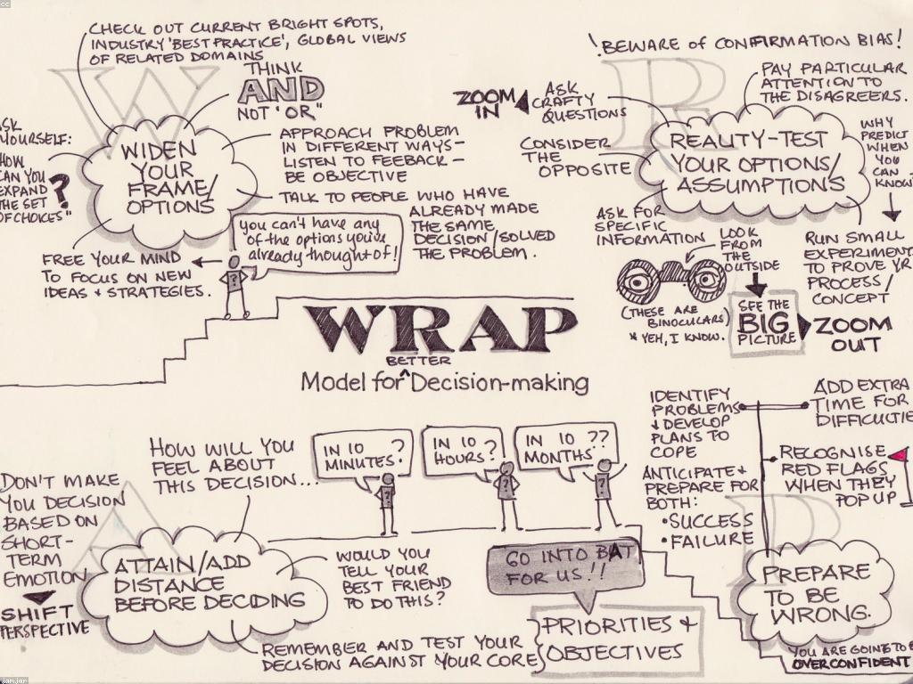 ដំណាក់កាលក្នុងការសម្រេចចិត្ត